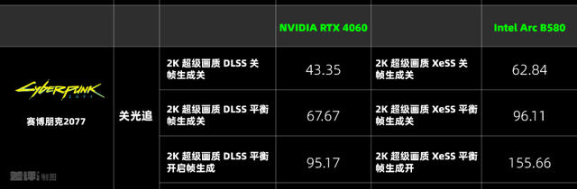 两千块的甜品卡，说出来你可能不信，我选英特尔