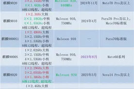华为海思处理器性能参数比较 麒麟9000S, 9010, 9020, 麒麟8000, 8020图片