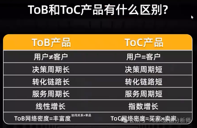 【CDA案例】电商App转化率优化及用户运营分析