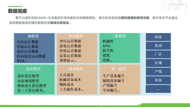 新能源工业数字孪生平台建设方案（PPT）