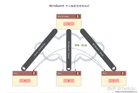 为什么需要mesh，直接路由器作交换机模式不行么？图片