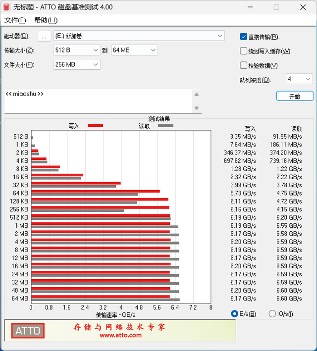 预算党必看！金百达KP270 PCIe4.0 NVMe 2TB SSD性价比高到离谱