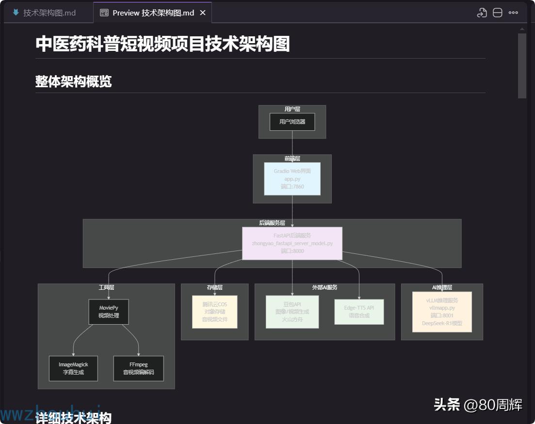 AWS 重磅推出 Kiro:免费 Claude 模型加持,Cursor 真的要慌了?插图25 AWS 重磅推出 Kiro:免费 Claude 模型加持,Cursor 真的要慌了?
