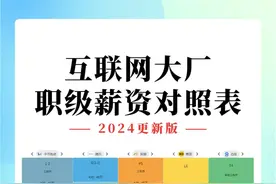 2024国内互联网大厂职级和薪资一览图片