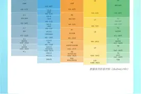 2024国内互联网大厂职级和薪资一览图片