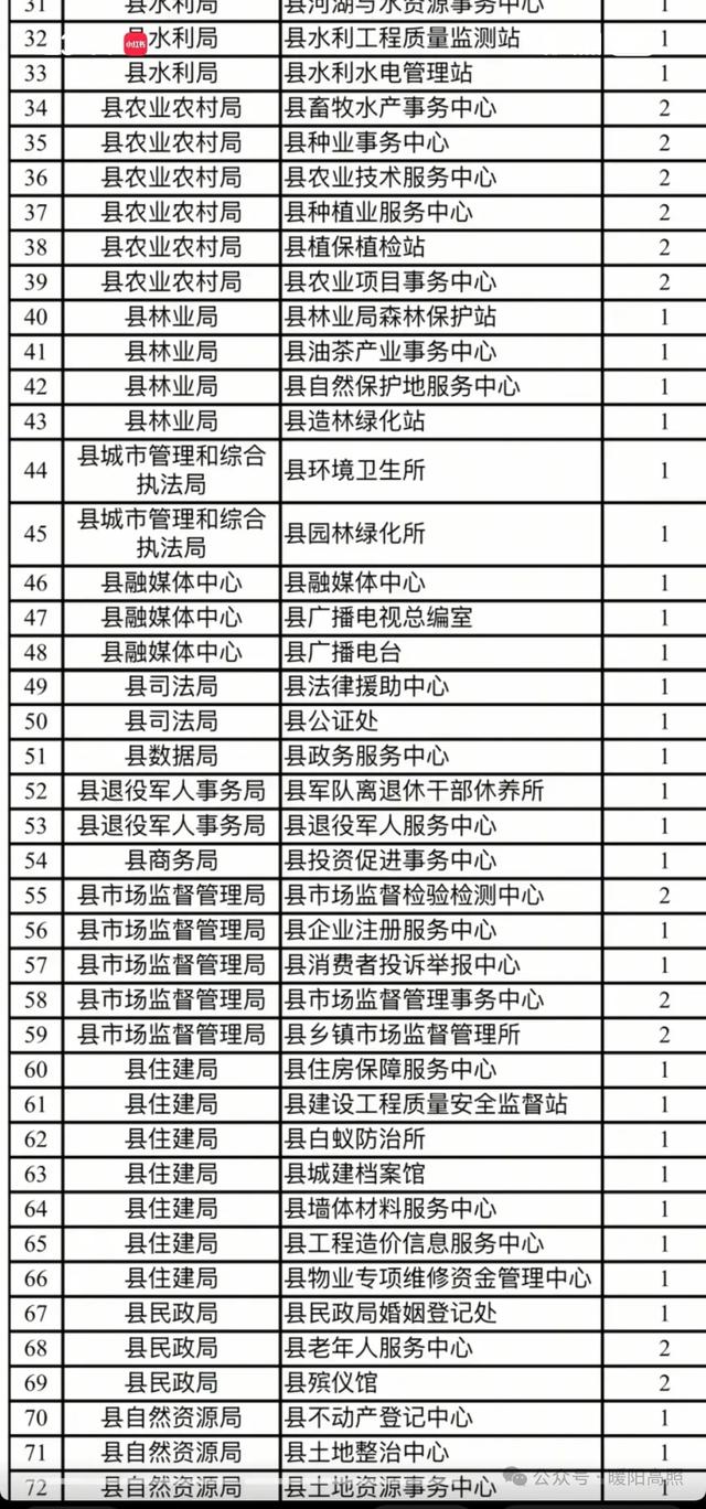 终于等到了，教师的春天真的要来了！