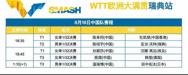 瑞典大满贯明日（8月18日）赛程安排，多场对决，附央视直播时间