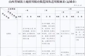 关于调整运城市城镇土地使用税应税范围及适用税额的通知图片