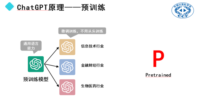 ChatGTP工作原理解密