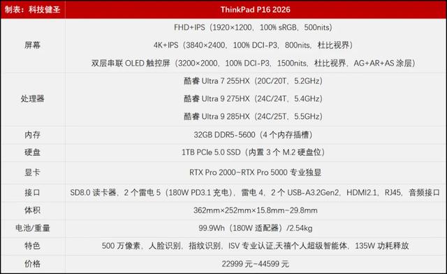 22999元起!ThinkPad P16 2026移动工作站全面解读