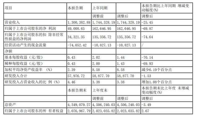 杀疯了！利润下降60%，非洲手机之王被小米吊打，无奈去卖小电驴