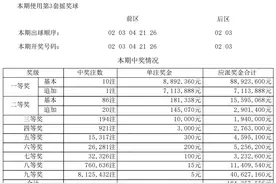 大乐透第2024131期：头奖开出10注889万元 陕西揽5注大奖图片