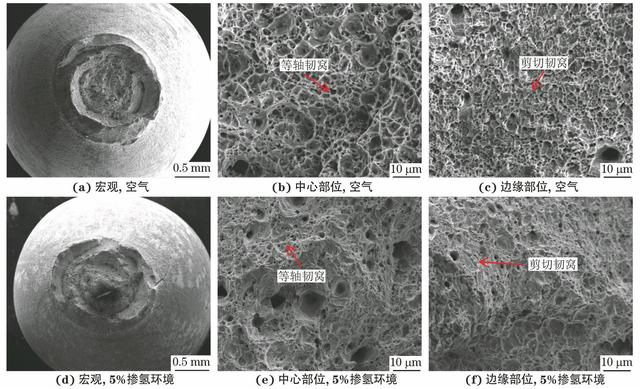 分享：掺氢环境中在役X60管线钢的氢脆敏感性