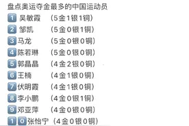 奥运夺金最多的中国运动员 ​ ​​​图片