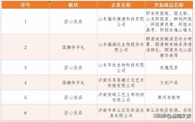 定了！12月6日-7日，就在淄博这里→