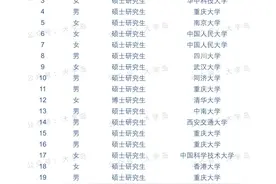 重庆大学录26名辅导员 | 有清华博士，全员985，本校占4成图片