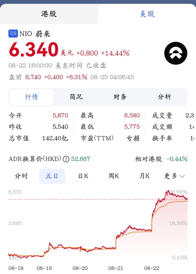 李斌回应蔚来全新ES8定价