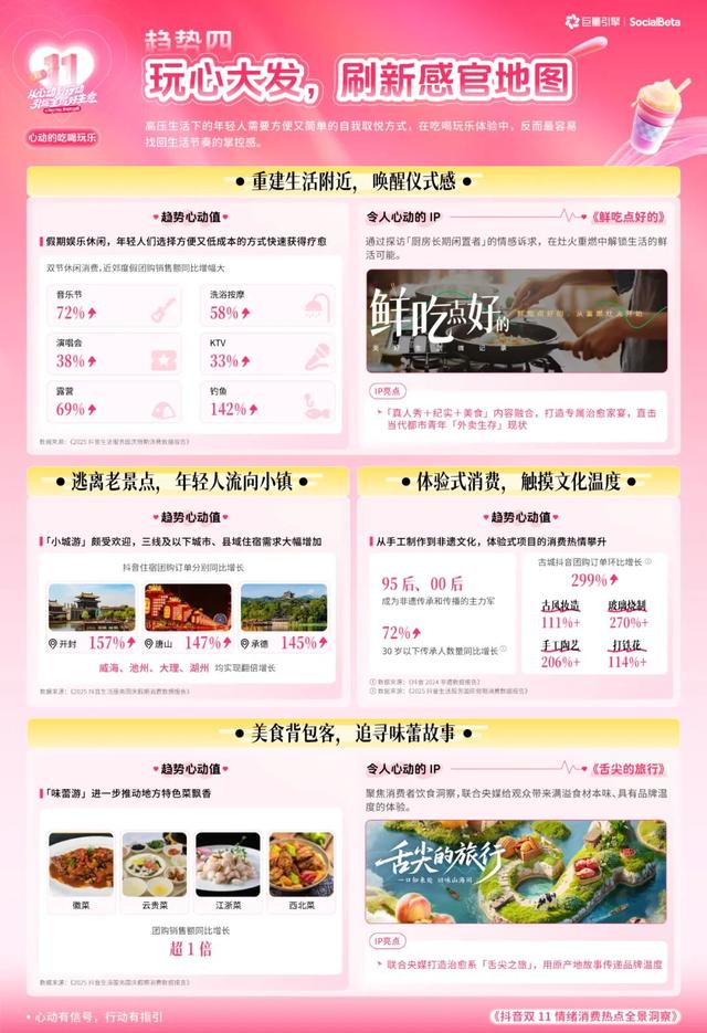 最懂悦己的年轻人，购物车里装满了“情绪单品”