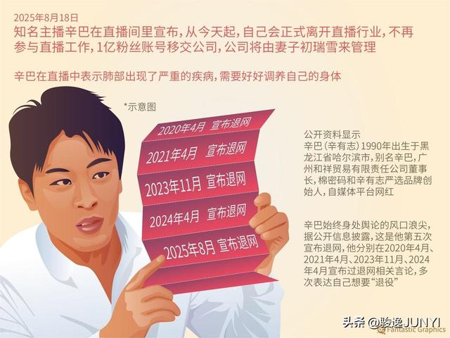 立案调查、辛巴退网、业绩失速，快手电商的“老铁”们，还铁吗？