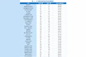 长沙民政职业技术学院的王牌专业图片