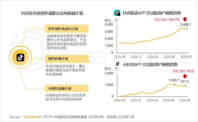QuestMobile2025互联网秋季大报告：12.69亿人月均使用178.2小时