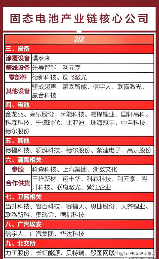 值得珍藏：数据中心+固态电池+半导体+机器人+HBM+铜缆高速连接等