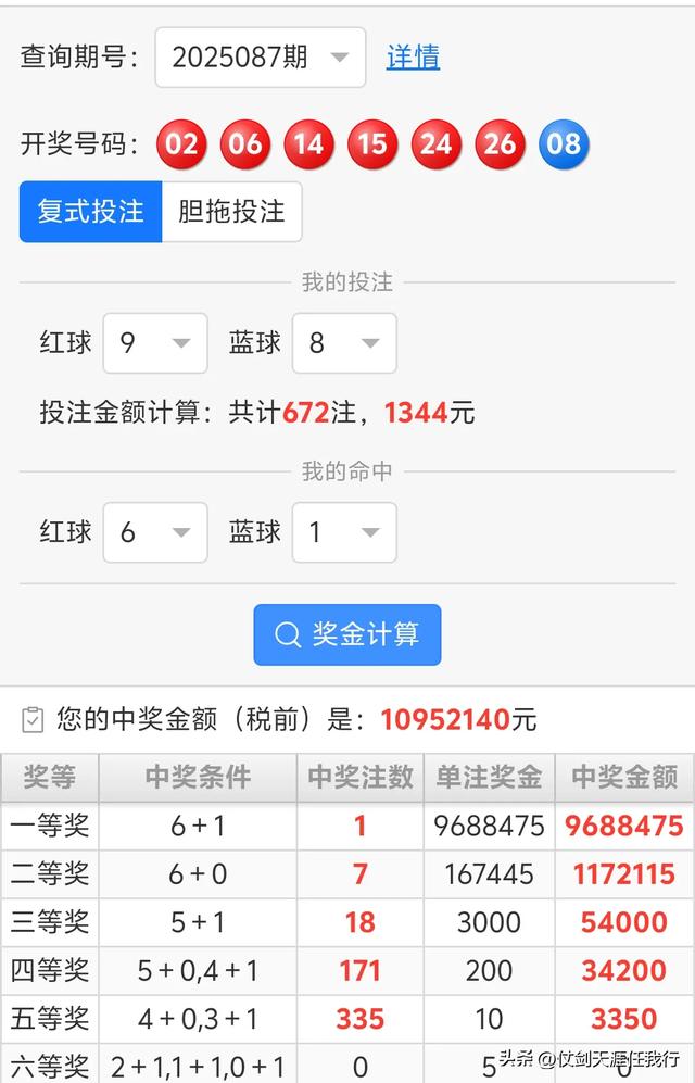 福建彩民9+8复式票拿下1095万大奖，双色球25087期头奖详情公布