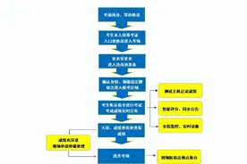 泰州这一中考考试，明天开考！图片
