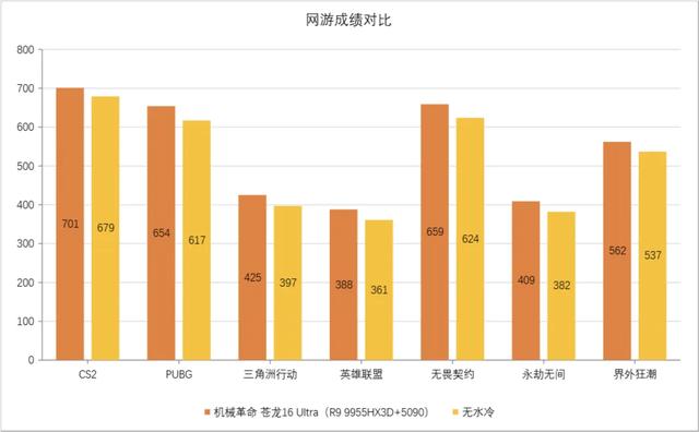 重定“最强”｜锐龙9 9955HX3D助机械革命苍龙16 Ultra突破性能边界