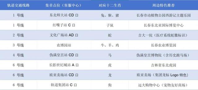 今日，长春这些地方，活动开始啦！