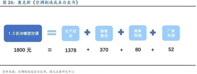 空调界“价格屠夫”，64岁宁波大佬，又有大动作