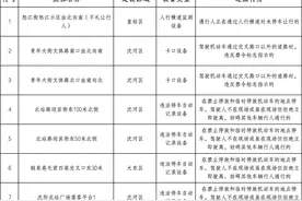 沈阳市新建65处“电子警察”图片