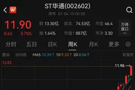 900亿市值“游戏之王”，是只ST股图片