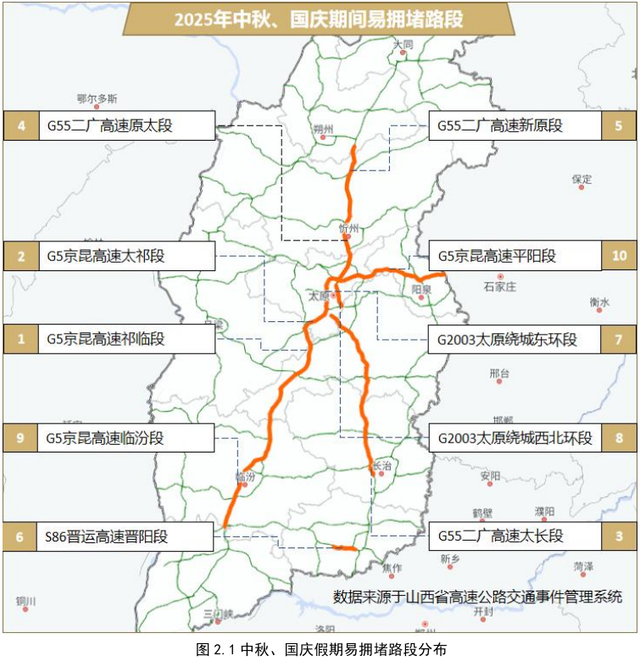 2025年山西省中秋、国庆假期公路出行服务指南