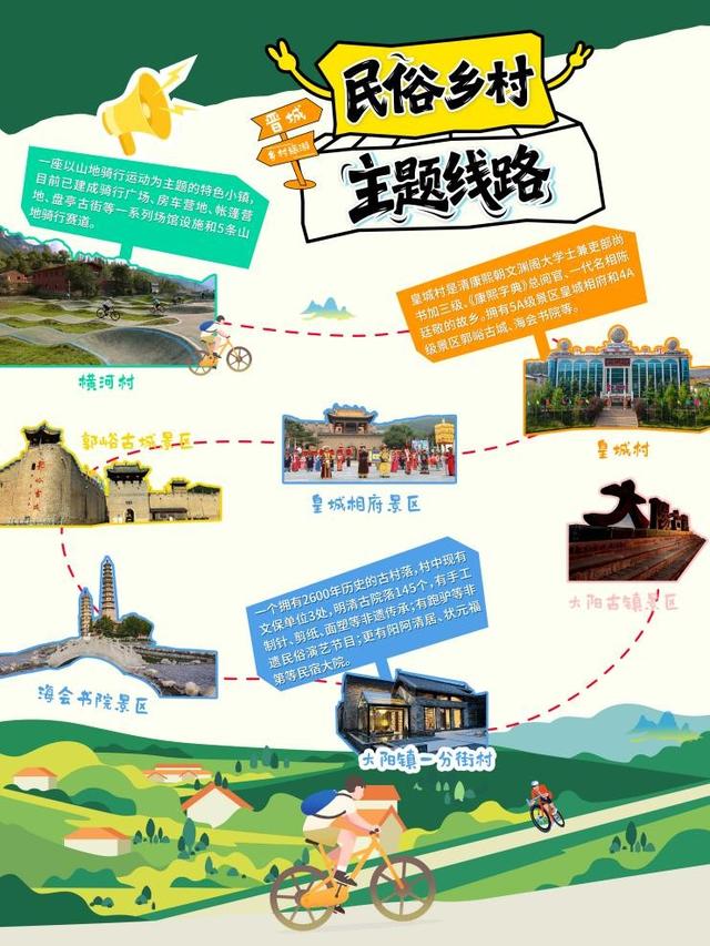 太行冬韵新篇章：晋城发布三大主题线路，解锁乡村文旅新体验