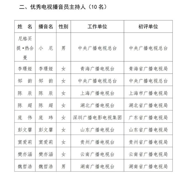 已确认！是尼格买提