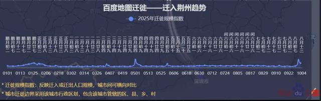 这个假期都是哪些人来荆州？大数据告诉你！