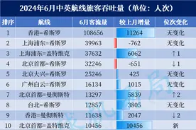 2024年6月中英航线客流出炉！图片