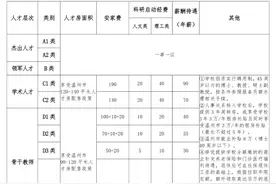 北大哲学博士入职民办高校近一年：税后年入35万元图片