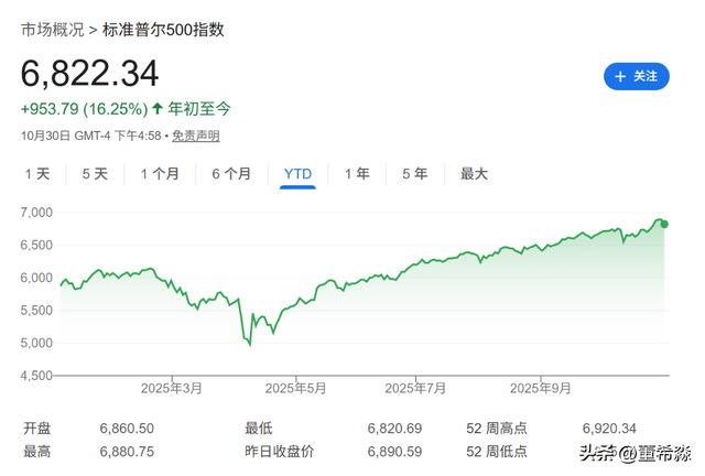 问小白-美银战略师以为：美股AI太火爆，现在该买点黄金和中国股票了(2)