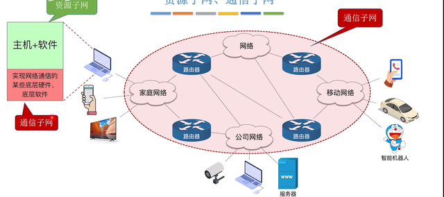 408考研 | 计算机网络 02| 计算机网络的组成和功能