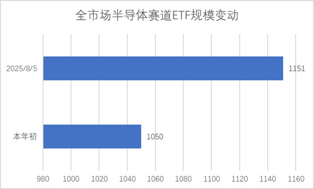 半导体的下一个爆点在哪？