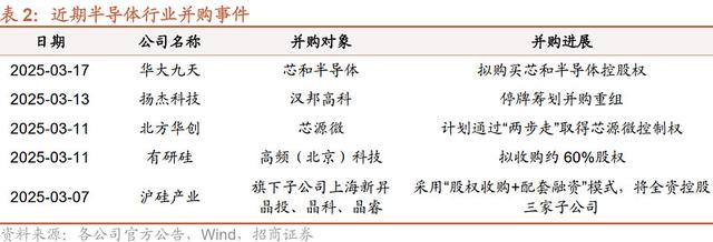 英伟达CEO认输！中国芯片差距仅“几纳秒”