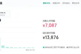中石油员工晒工资收入，一财务月薪5000，年终奖15799图片