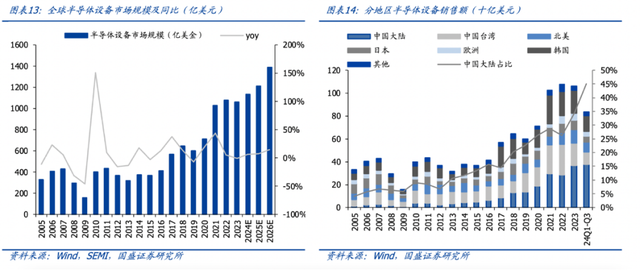 业绩持续炸裂，国家队重仓，确定性比中芯国际还高的国产替代之王