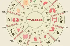 八段锦心得：练功时辰有讲究吗？记住这三句话即可图片