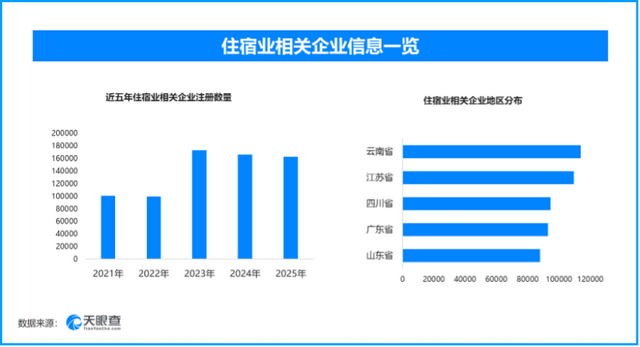 从潮流消遣到假日远行：五一文旅消费多元业态迎来深度爆发