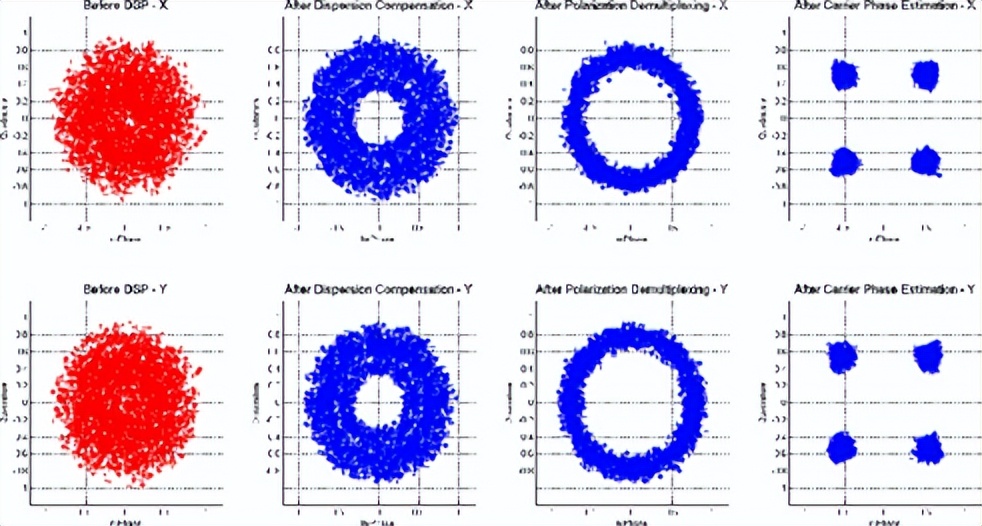 OptiSystem应用:100 Gbps DP QPSK插图13 OptiSystem应用:100 Gbps DP QPSK