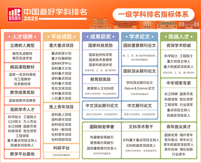 陕西高校9个学科排名全国第一