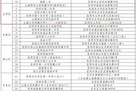 【提醒】考生必看！云南省2024年上半年事业单位公开招聘笔试（昆明考区）温馨提示图片